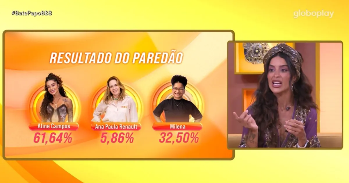 Aline revela porcentagem de eliminação do BBB 26 e reage